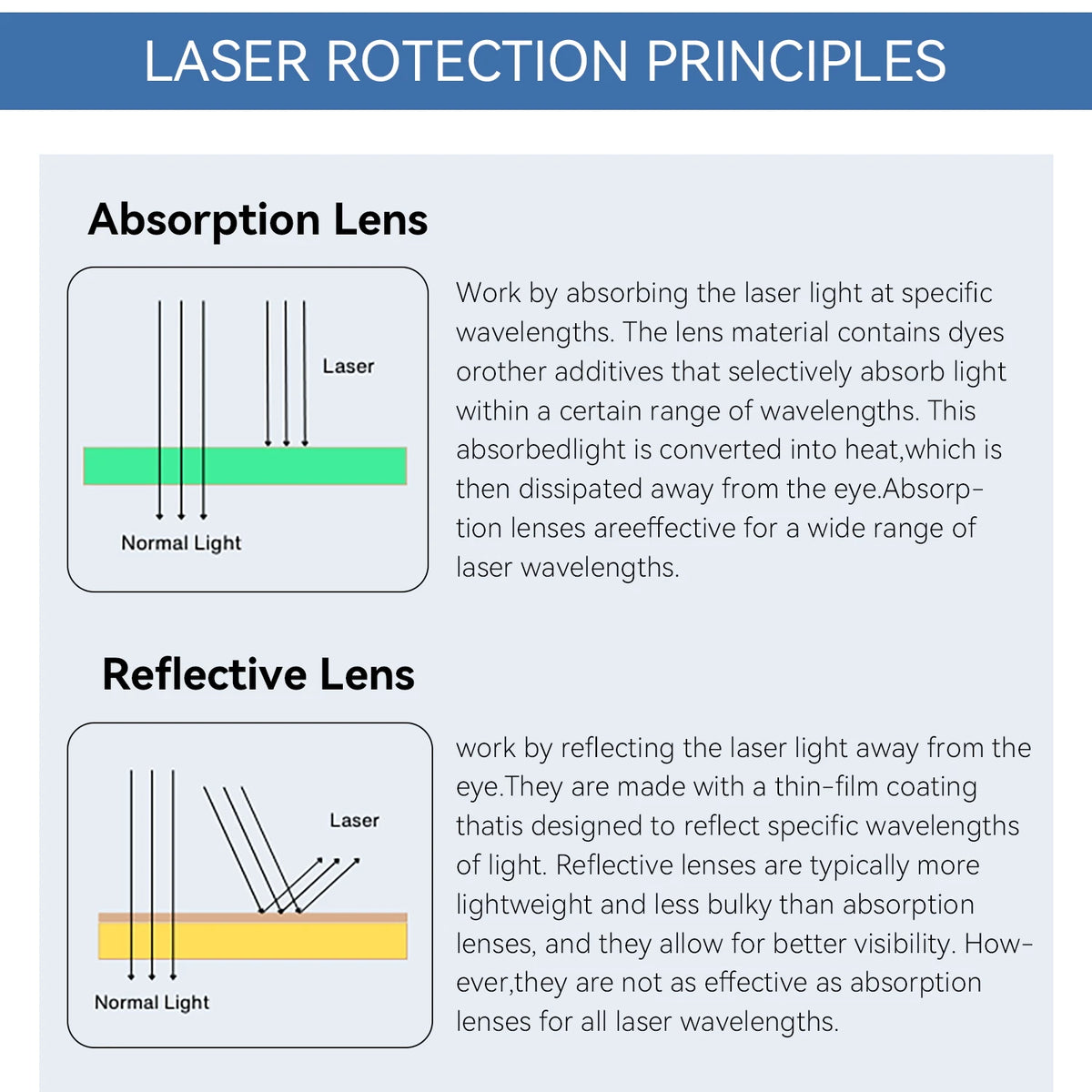 Laser Safety Glasses CE EN207 9000-11000nm OD6+Hard PC Lens Eyewear for Wood Acrylic CO2 Laser Cutting Machine Laser Goggles Vue