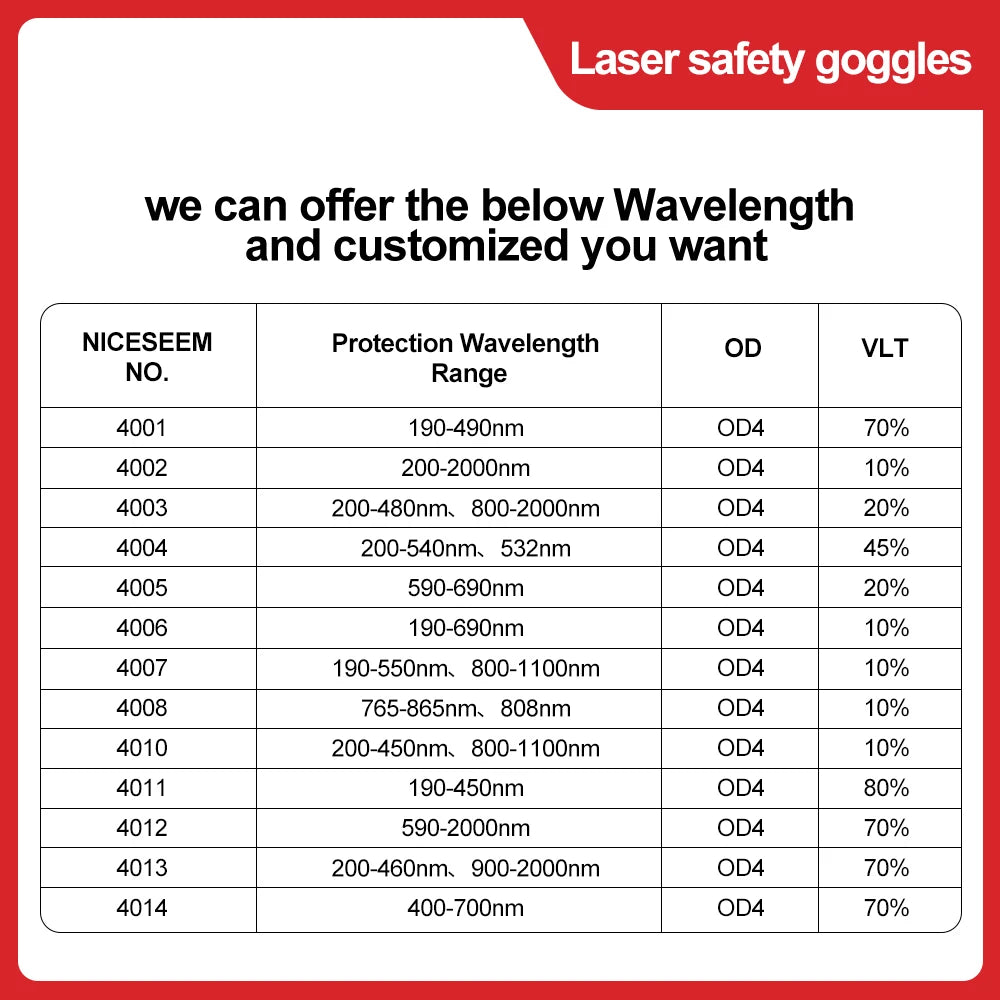 Laser Safety Glasses 1064nm Infrared 355nm UV Goggles Protective Glasses Eye Protection Eyewear for Laser Machine Work Vue