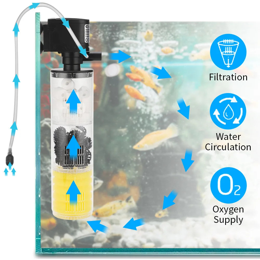 220V 3 in 1 Aquarium Multifunction Filter Pump Oxygen Fish Tank 4 Layers Filter Aquarium Internal Filter Material Air Pump Vue