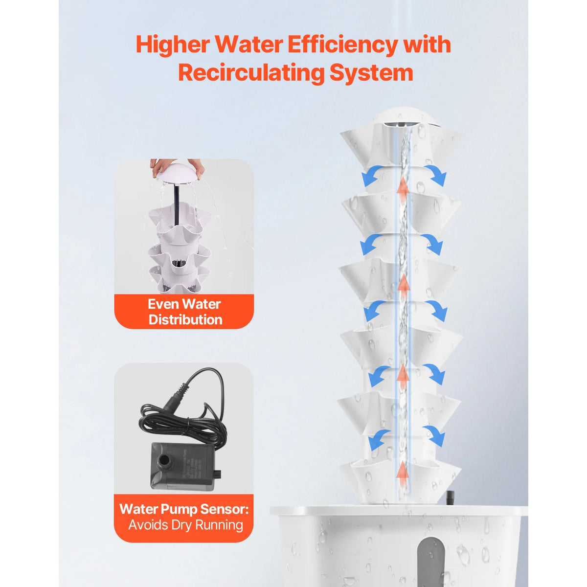 30-Pod Vertical Hydroponic Tower Garden – 6-Tier System Hydroponic Tower Garden Vue