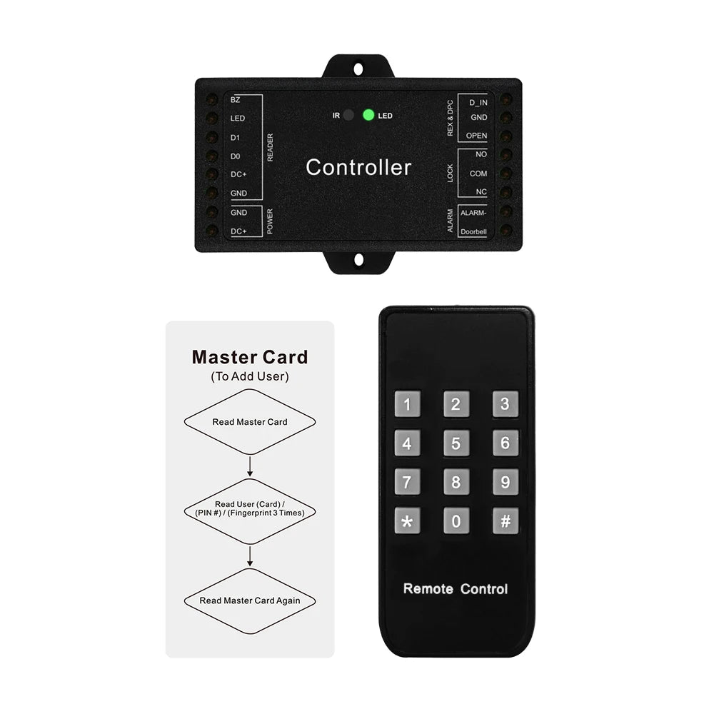 Sboard Single Door Access Controller Wifi Remote Control Open Mini Door Access Control Board RFID Card Reader Wiegand Iutput Vue