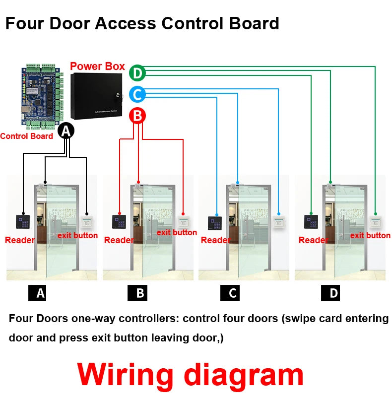 Ip68 Waterproof 125Khz 13.56Mhz Reading Head 10-24V RFID Proximity Reader Access Control System Wiegand 26 34 Output Vue