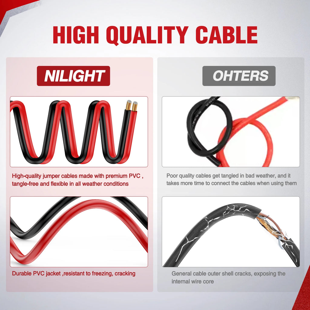 Nilight Jumper Cables for Car Battery 0 Gauge 20 FT Booster Cable Heavy Duty 1000 A CCA with Carrying Bag Jump Start Emergency Kit Pickup Truck RV Vans SUV Vue