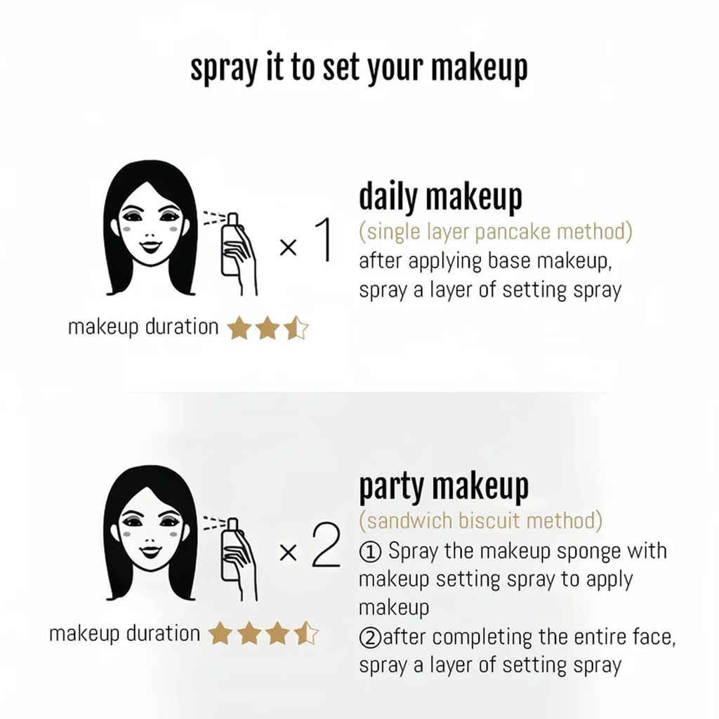 PRAMY Setting Spray FINISH,Fine Mist Texture,Refreshing&Non-Sticky,Long-Lasting Makeup Lock,Hydrating&Soothing,Gentle Formula Vue