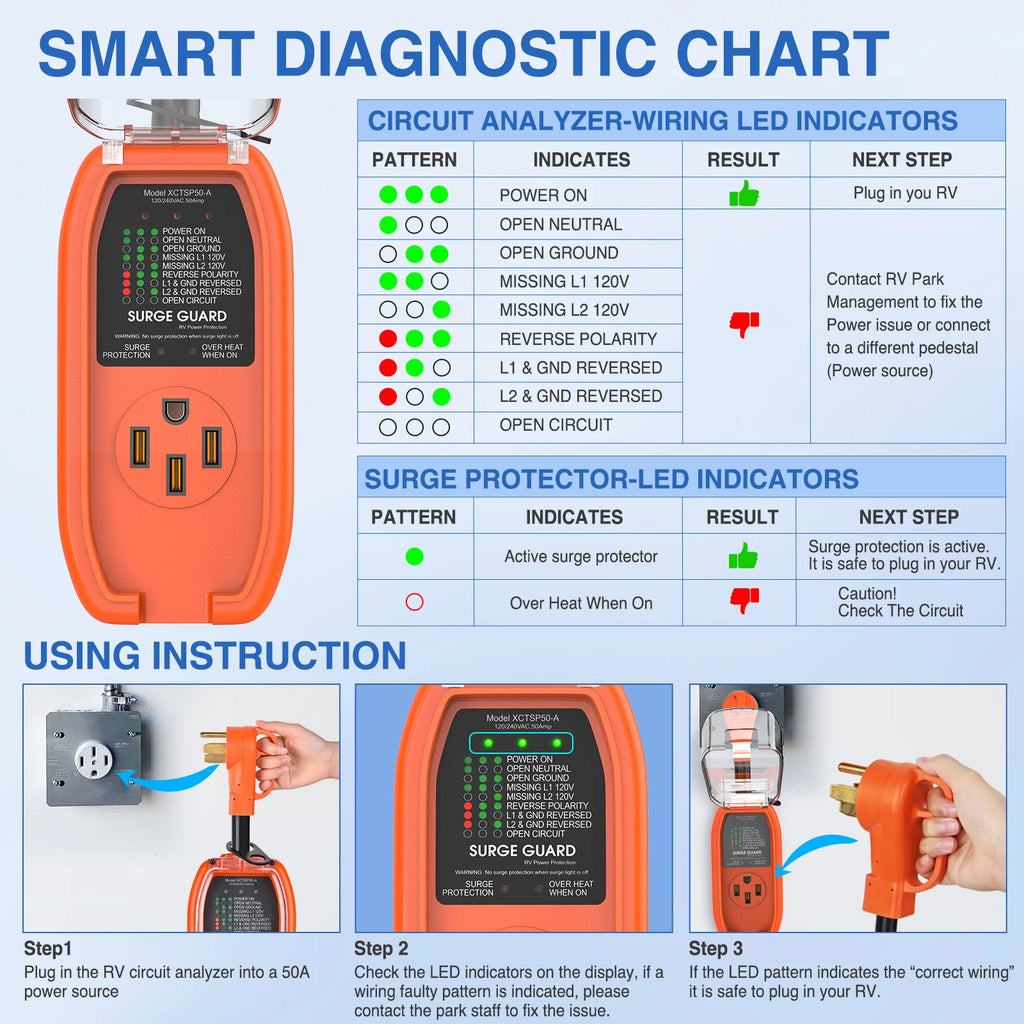 Nilight 50Amp RV Surge Protector Circuit Analyzer 4200 Joules Voltage Monitor High Low Spikes 125V/6250W ETL Listed with Extension Cord for RVs Camper Van Vue