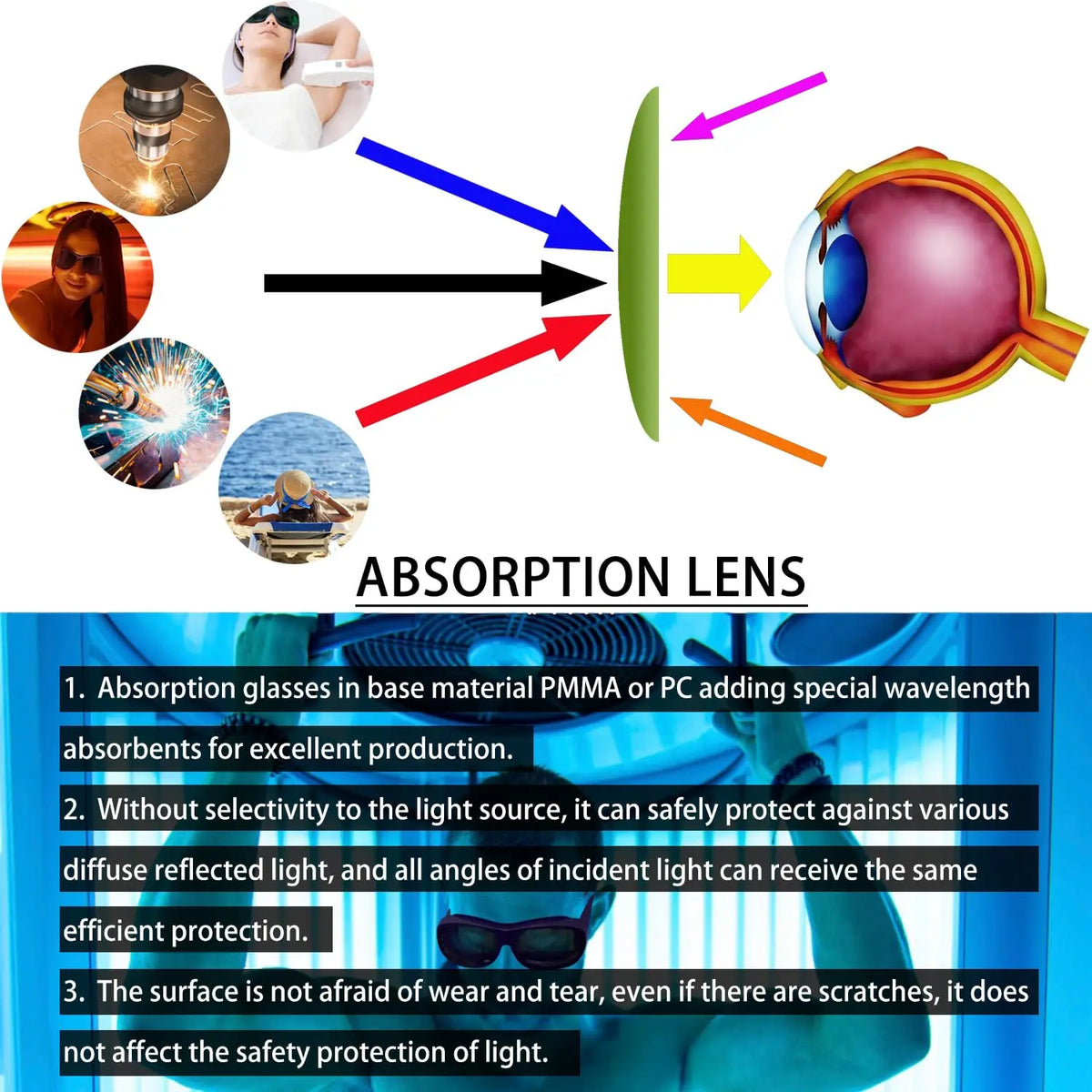 Laser Glasses Protection X Rays Safety Goggle Eye Protective UV IPI IR IPL FPV 200-2000nm 1064 532nm All Wavelength Hair Removal Vue