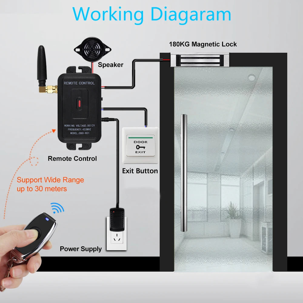 Support Tuya Remote Control Kits For Access Control App/Remote Key/Exit Button Unlock Keyless Wifi And 433Mhz Door Entry Design Vue
