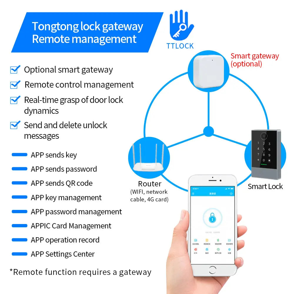 TTLOCK Waterproof RFID & TTHotel App QR Code Keypad Door Opener 13.56Mhz IC Card Access Control System for Home Security Vue