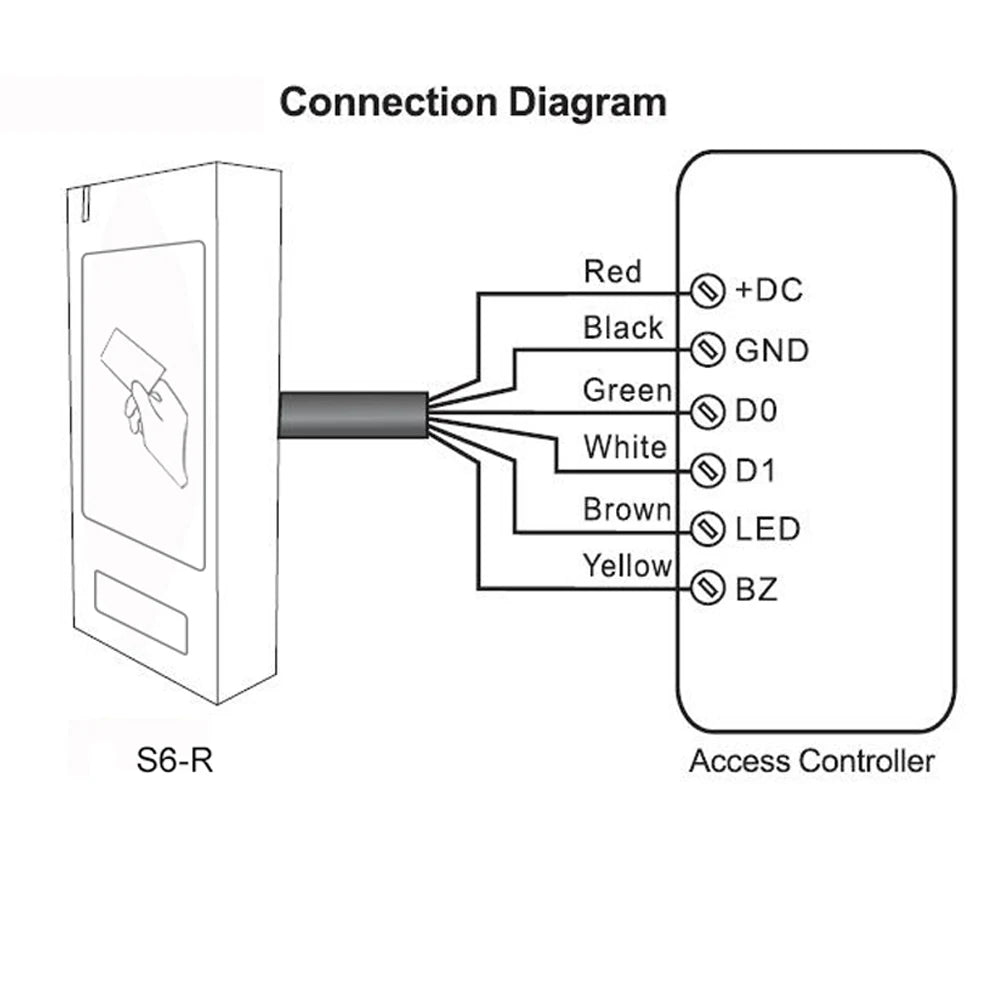 S6R IP68 Waterproof Metal Access Control LED Indicators Security 125KHz RFID EM/13.56MHz IC Wiegand 26 34 Card Reader Vue