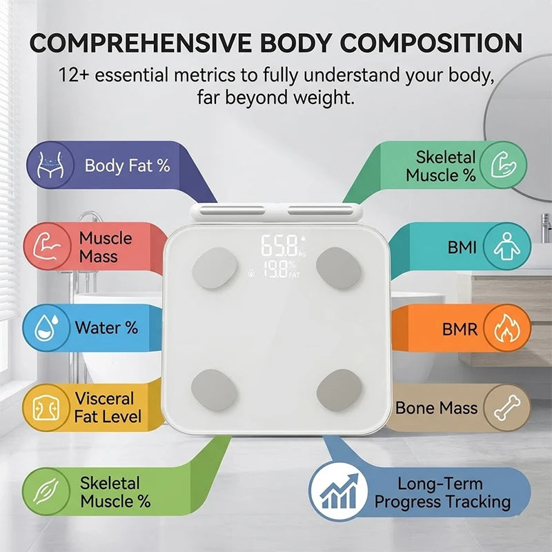 Intelligent 8-Electrode Body Weight Scale, Bluetooth Linked Full Body Composition Scale, For Personal Wellness & Family Fitness Vue