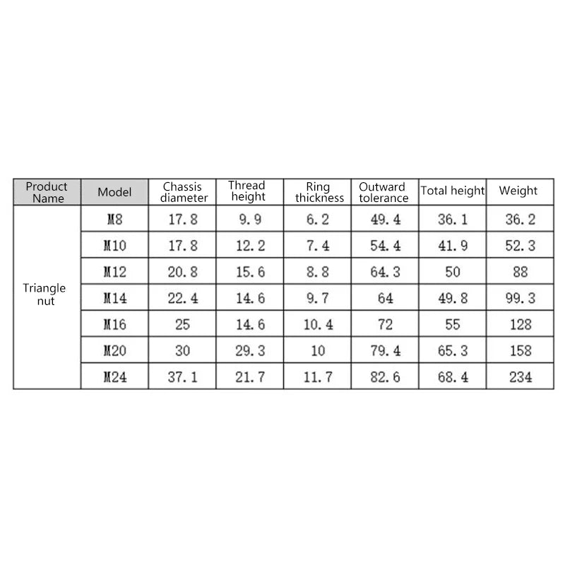 M8 M10 M12 M14 M16 M20 M24 304 Stainless Steel Triangle Lifting Eye Nut Trapezoid Thread Rings Fit For Handle Bolts Vue