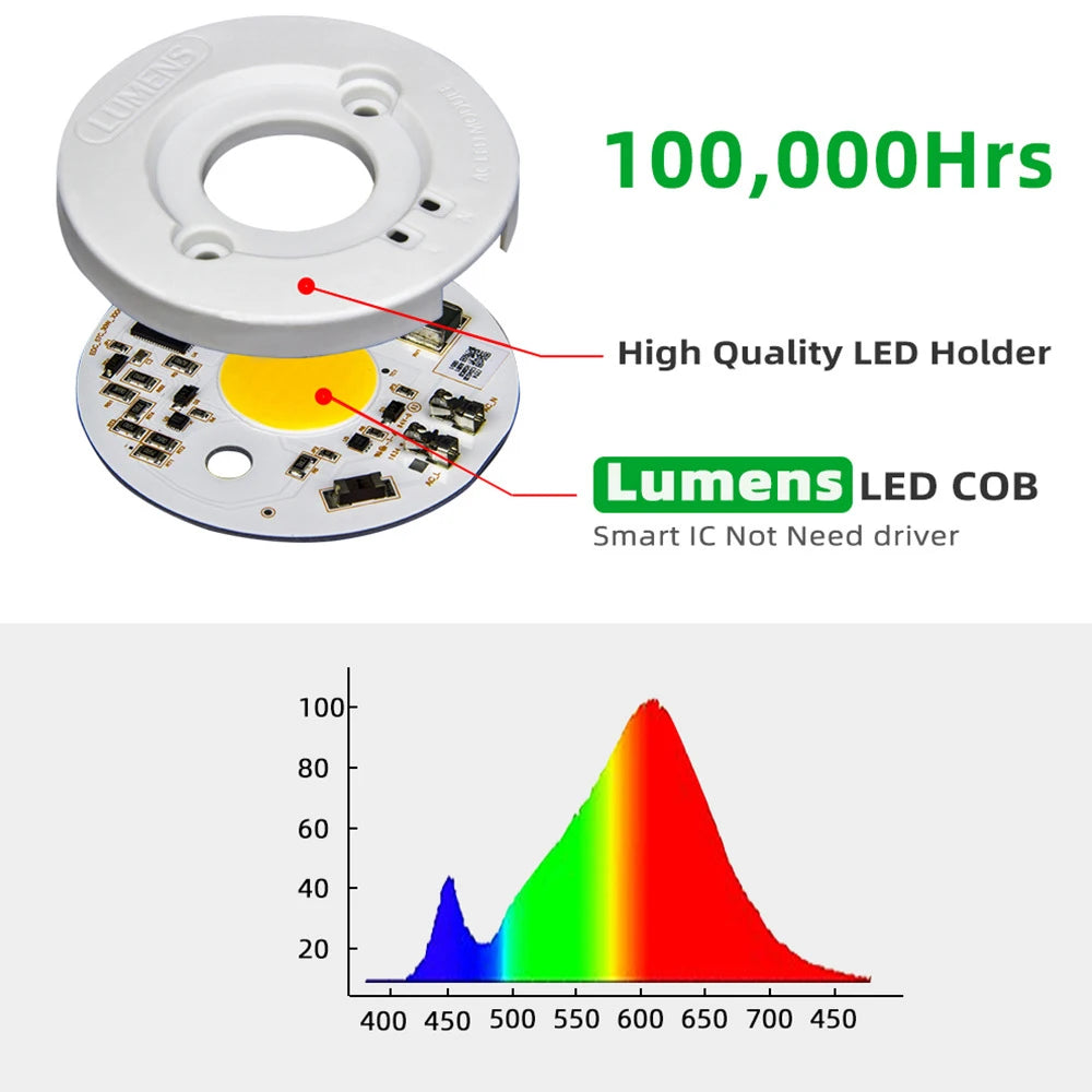 High End LED Grow Light Hydroponic Growth Lights E27 Full Spectrum Phytolamp for Plants Flower Seedling Greenhouse Phyto Lamp Vue