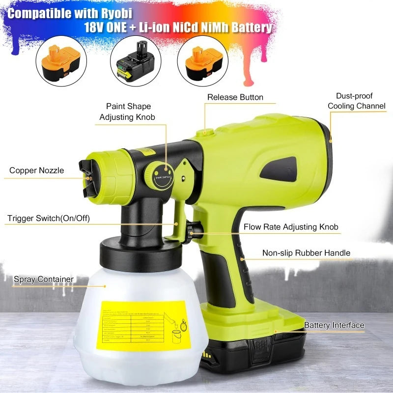 Cordless Paint Spray Gun Power Tool Accessory for Makita/Bosch/Milwaukee/RYOBI 18V Lithium Batteries for Indoor and Outdoor Use Vue