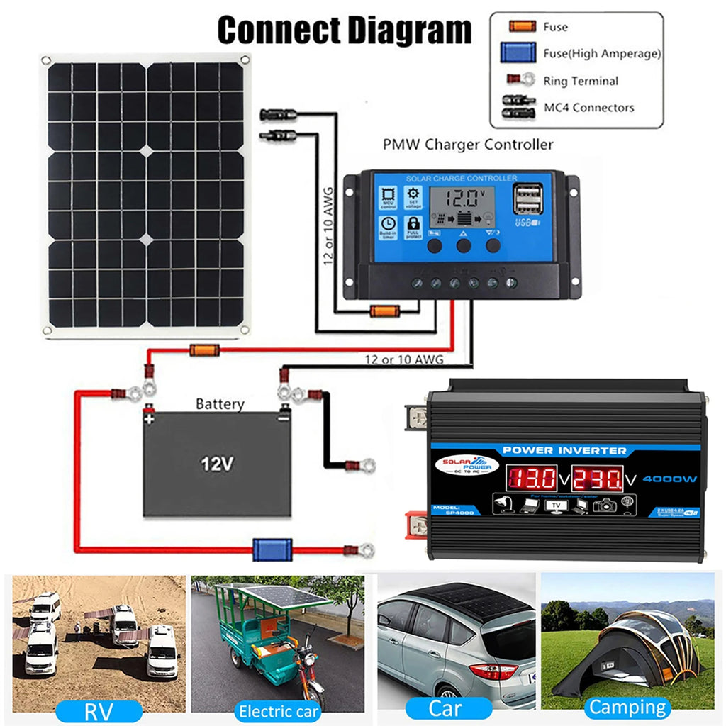 18W Solar Panel Kit 4000W Inverter & 30A Charge Controller Solar Power Kit Vue