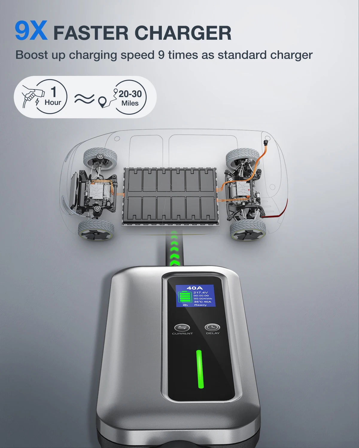 Nilight EV Charger Level 2, 40 Amp 240V, 25ft Cable SAE J1772 Portable Electric Car Charger with NEMA 14-50P Plug, Adjustable Current/Delay Timer Vue