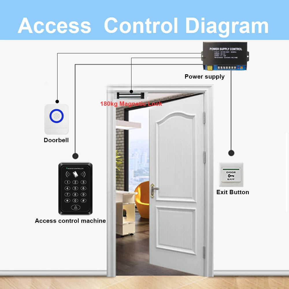 Digital Panel Access Controller Electronic Door Lock with 125Khz RFID Card Reader Password Keypad Access Control for 1500 Users Vue
