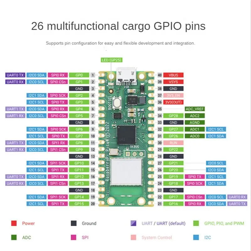 Hot-For Raspberry Pi Pico W Board With Wireless WIFI Module RP2040 Development Board Supports Micro-Python Vue