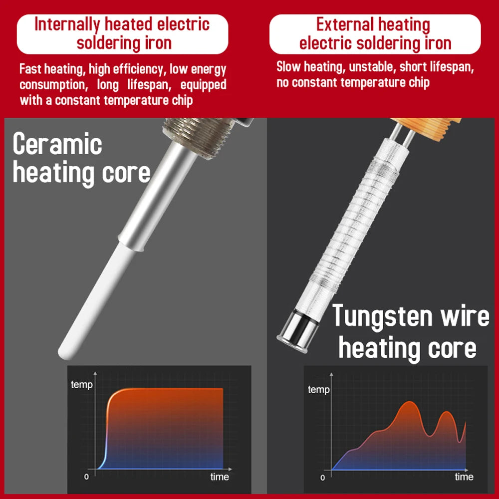 Portable 90W Electric Soldering Iron Temperature Adjustable Rapid Heat LCD Display Ceramic Heating Core Repair Soldering Iron Vue
