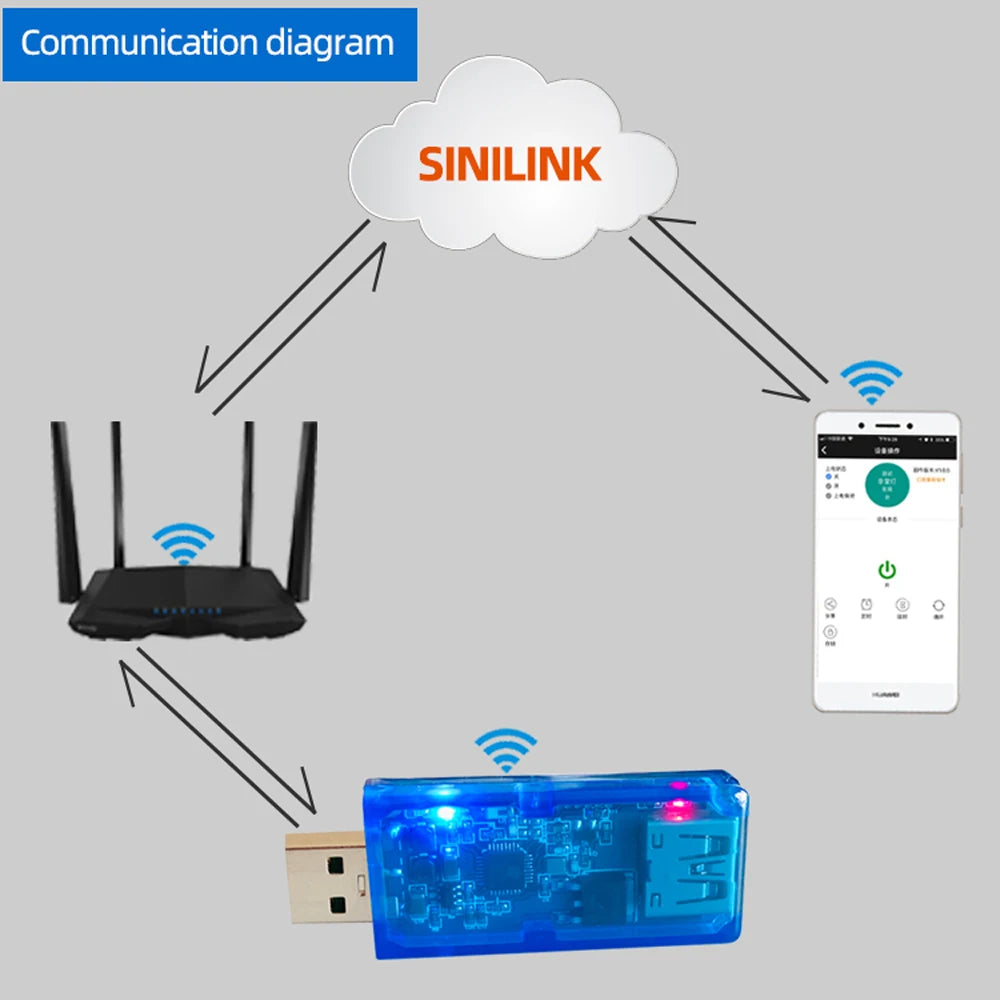 Sinilink WIFI-USB Mobile Phone Remote Controller 3.5-20V 5A 100W Mobile Phone APP Smart Home for Arduino with Indicator Light Vue