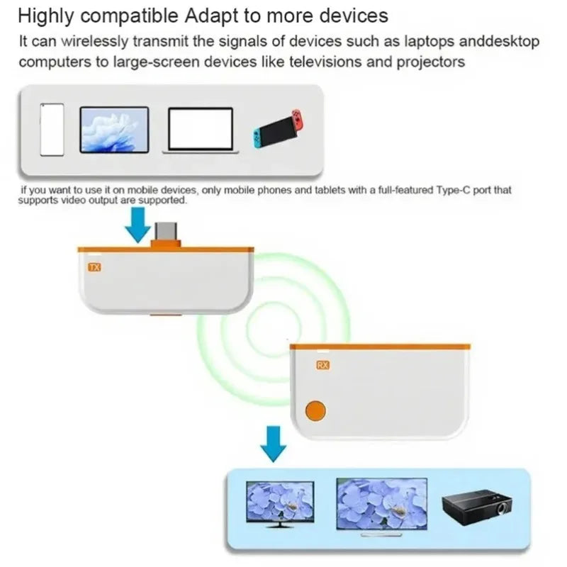 50m Type C HDMI-Compatible Wireless Video Transmitter Receiver Extender Adapter TV Stick Dongle for Laptop PC Phone TV Monitor Vue