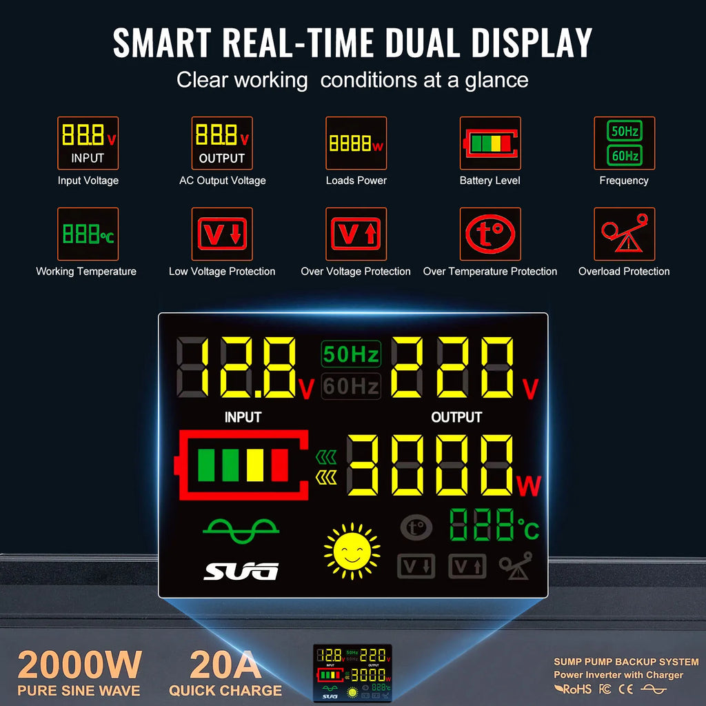 SucceBuy 2000W/2500W Sump Pump Battery Backup Inverter LCD Battery Backup Inverter Vue