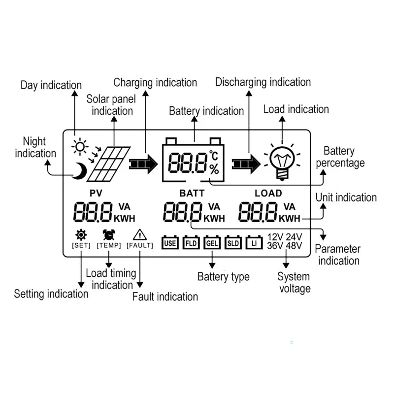 Dreamburgh MPPT Solar Charge Controller WiFi 12V–48V 40A MPPT Solar Controller Vue