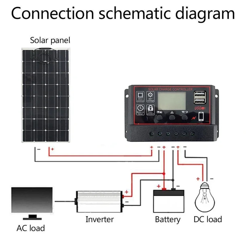 Solar Charge Controller 12V 24V 60A 80A 100A LCD Dual USB Solar Charge Controller Vue