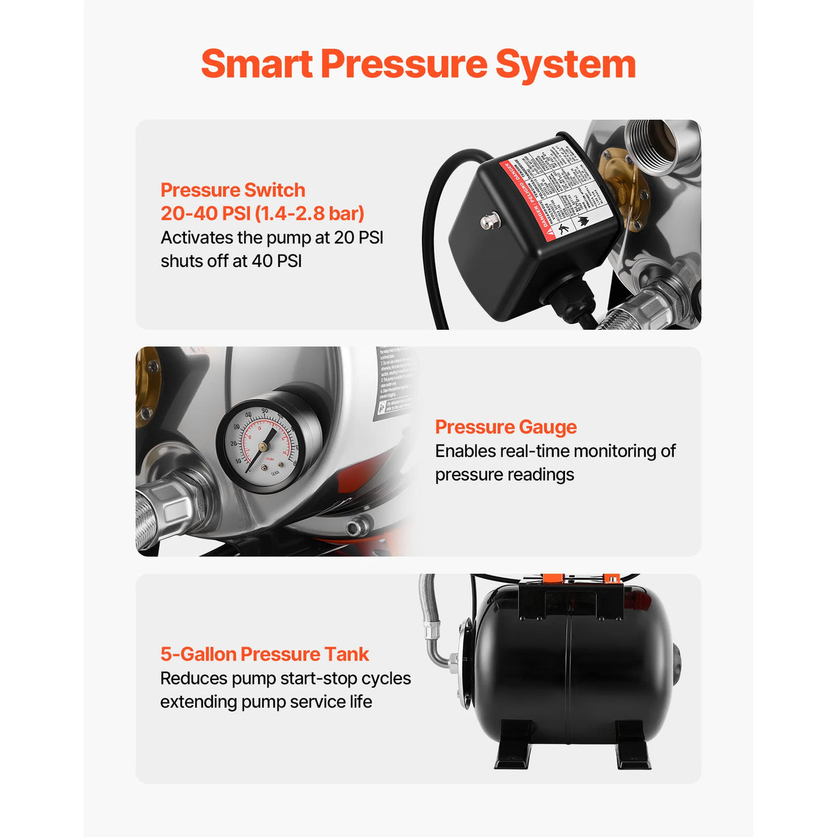 1.6 HP Shallow Well Pump + 5-Gal Pressure Tank, 1320 GPH Shallow Well Pump Vue