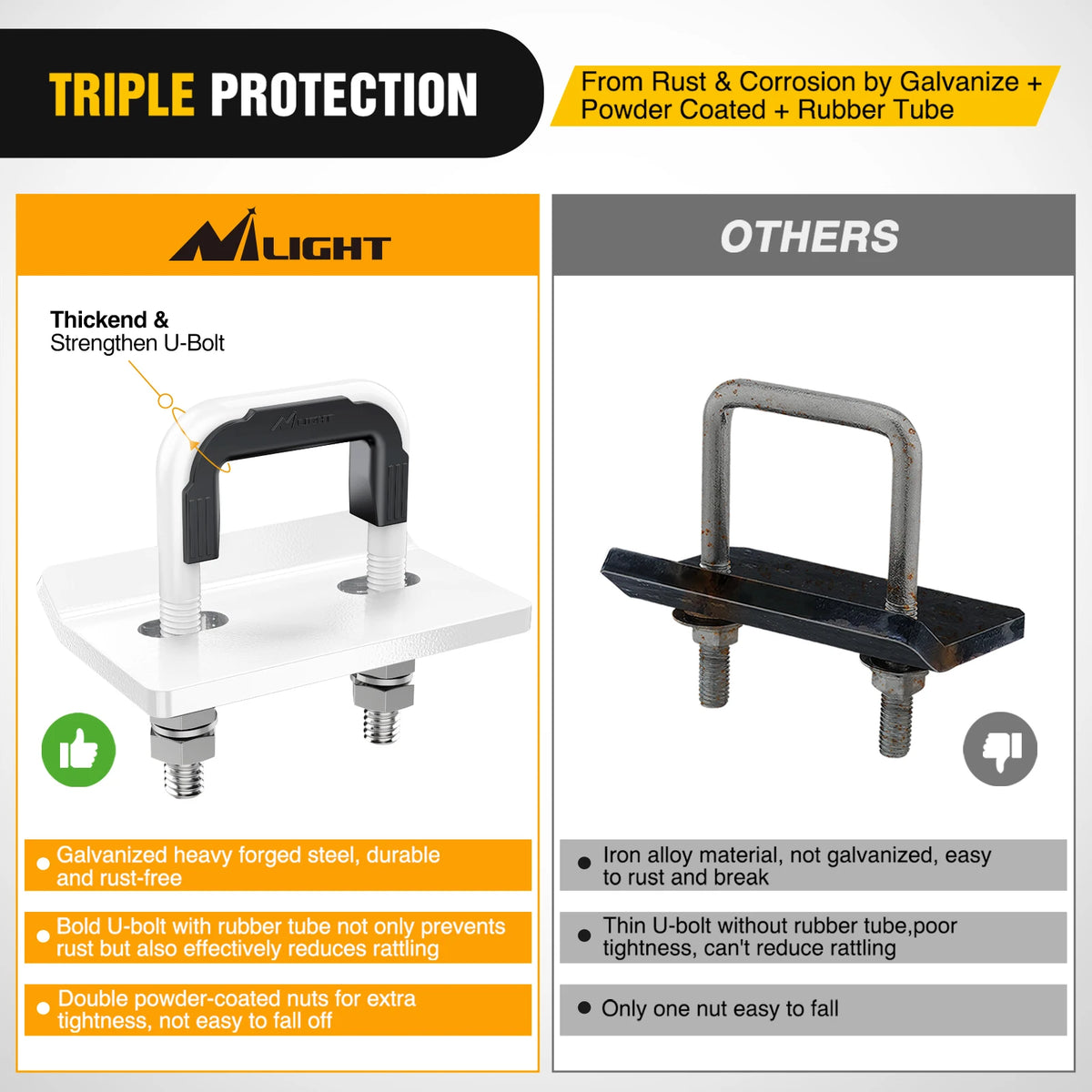 Nilight Trailer Hitch Tightener for 2 Inch Trailers Hitches Mount Anti Rattle Heavy Duty Steel with Rubber Cover White U Bolt Glossy Coating Plate Electrophoresis Anti-Rust Triple Protective Vue