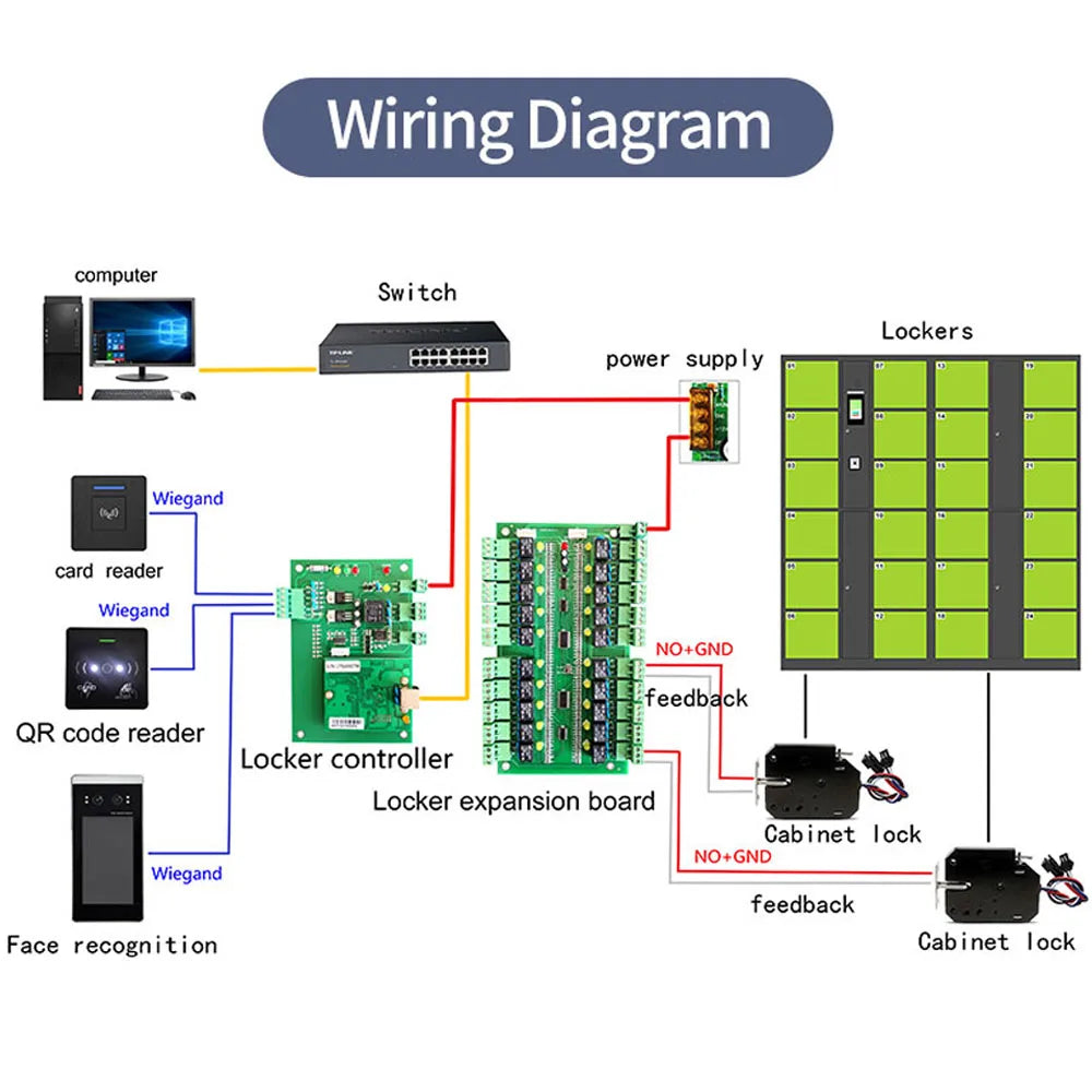 TCP/IP 40 Floors Elevator Access Control Board Lift Wiegand Controller Cabinet Locker Controler Panel Kit Set Unlock by Pin RFID Vue