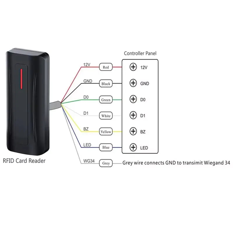 Wiegand Wg26 Wg34 IP68 Waterproof RFID IC Card Reader Proximity13.56Mhz IC for Access Control System Vue