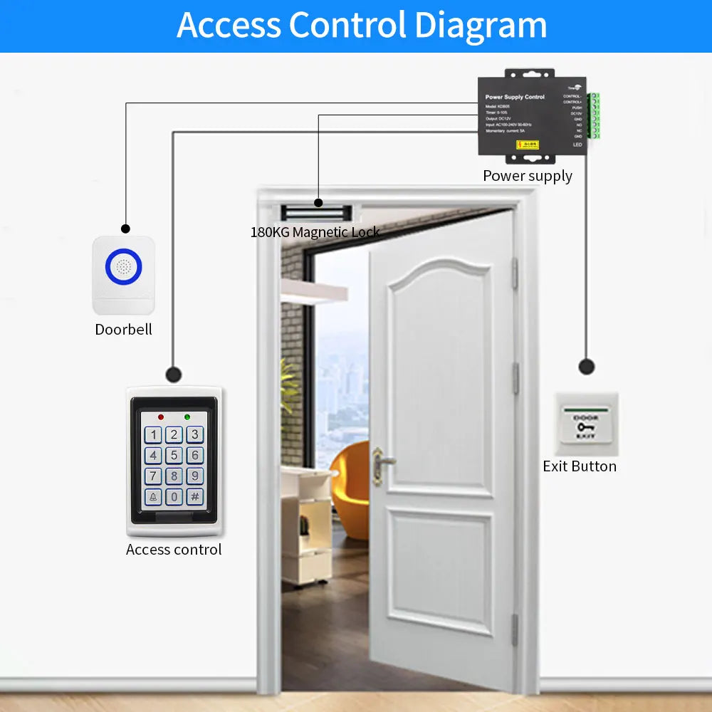 12V Electric Source Access Control Power Supply Control Relay Switch Adapter with 0/3/6s Time Delay For Door Entry Lock System Vue
