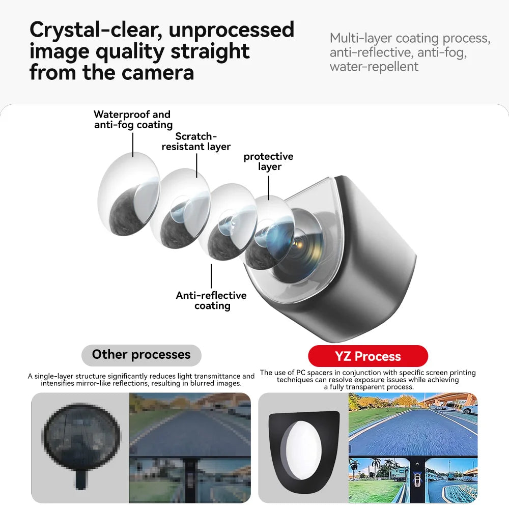 YZ For Tesla Model Y L Camera Cover Anti-collision Vehicle Decoration Waterproof HD Exterior Car Accessories Guard for Juniper Vue