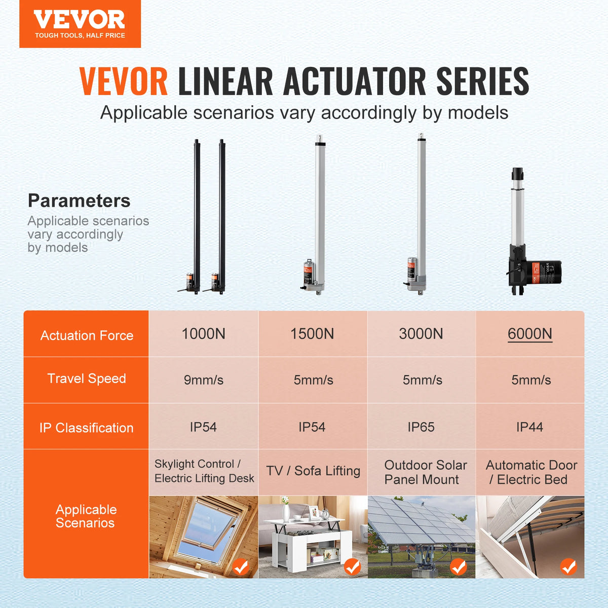 2-Pack 12V Linear Actuator 1000N 30" Stroke Kit IP54 Controller Electric Linear Actuator Vue