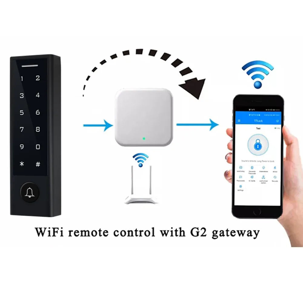 TTLock Fingerprint Access Controller Keypad Waterproof Bluetooth DigiCode 13.56mhz IC Card Reader for Home Gate Opening System Vue