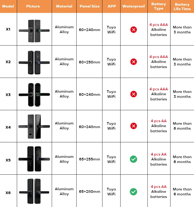 Waterproof Cerradura Intelige Tuya Biometric Fingerprint Security Intelligent Smart WiFi APP Password Electronic Smart Door Lock Vue