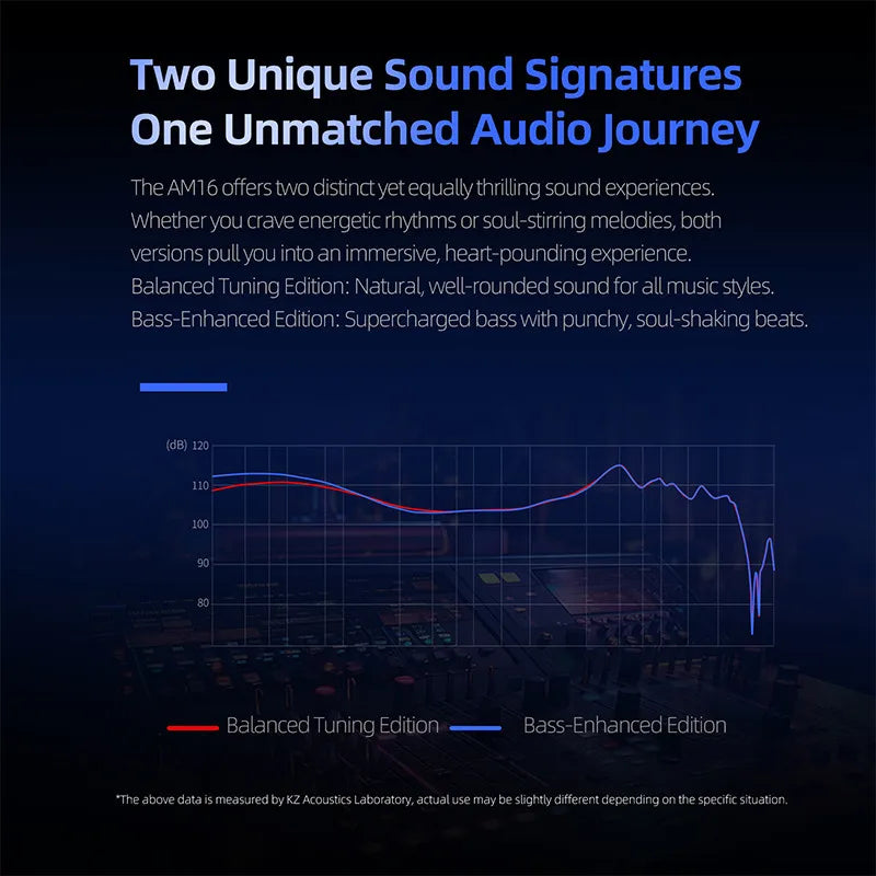 KZ AM16 16 Balanced Armature In-Ear Monitor IEM Earphones In-Ear Monitor IEM Vue