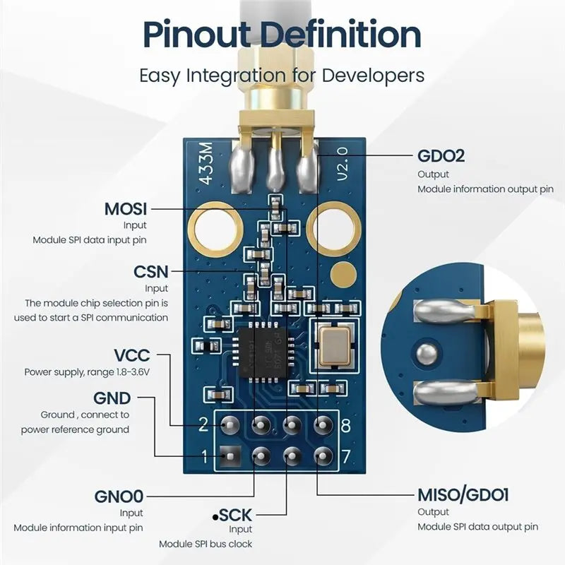 Hot-CC1101 Wireless Module With SMA Antenna Long Range Data Transmission Board SPI Low Power Communication Module Vue