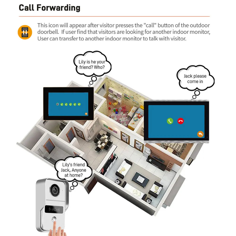 Tuya App Wifi Video Intercom Kits Visual Doorbell System 1080P Entry Doorphone Door Camera for Home Villa Apartment Vue