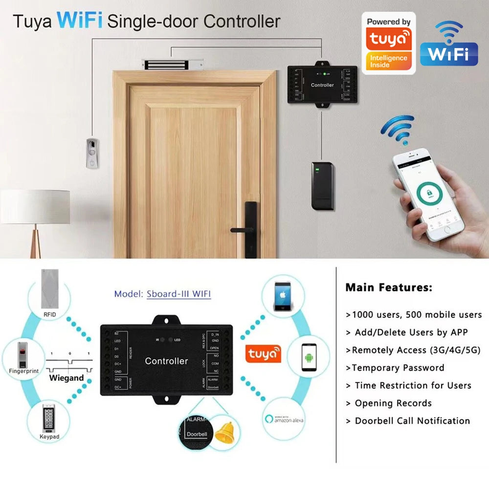 RFID Access Controller Reader Sboard-Mini Single Door Wiegand 26~37 Bits Input Access Control System Wifi Support Tuya App/TTLO Vue