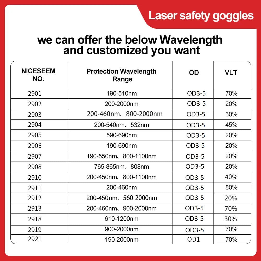 Leeyongin Laser Goggles Gafas De Seguridad Industriales Laboral Safety Protective Glasses IPL Hair Removal Radiation Protection Vue