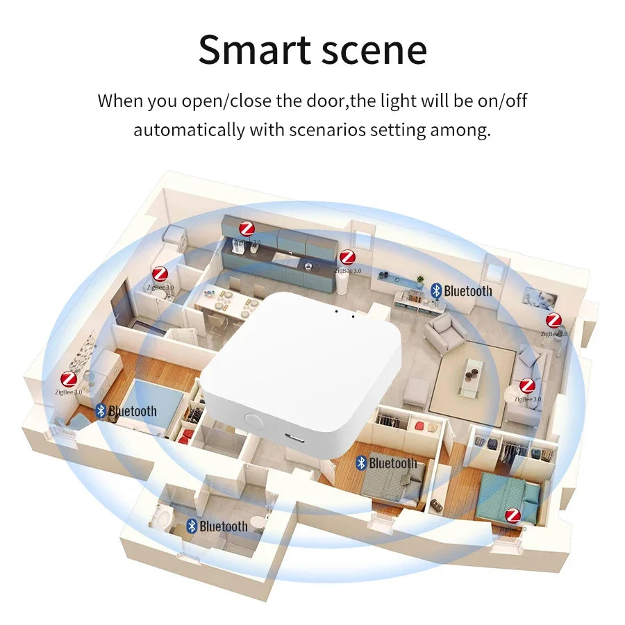 Tuya Smart Life Hub Zigbee Bluetooth Gateway Multi-Mode Remote Control Wireless Bridge Works with Alexa Google Assistant Yandex Vue