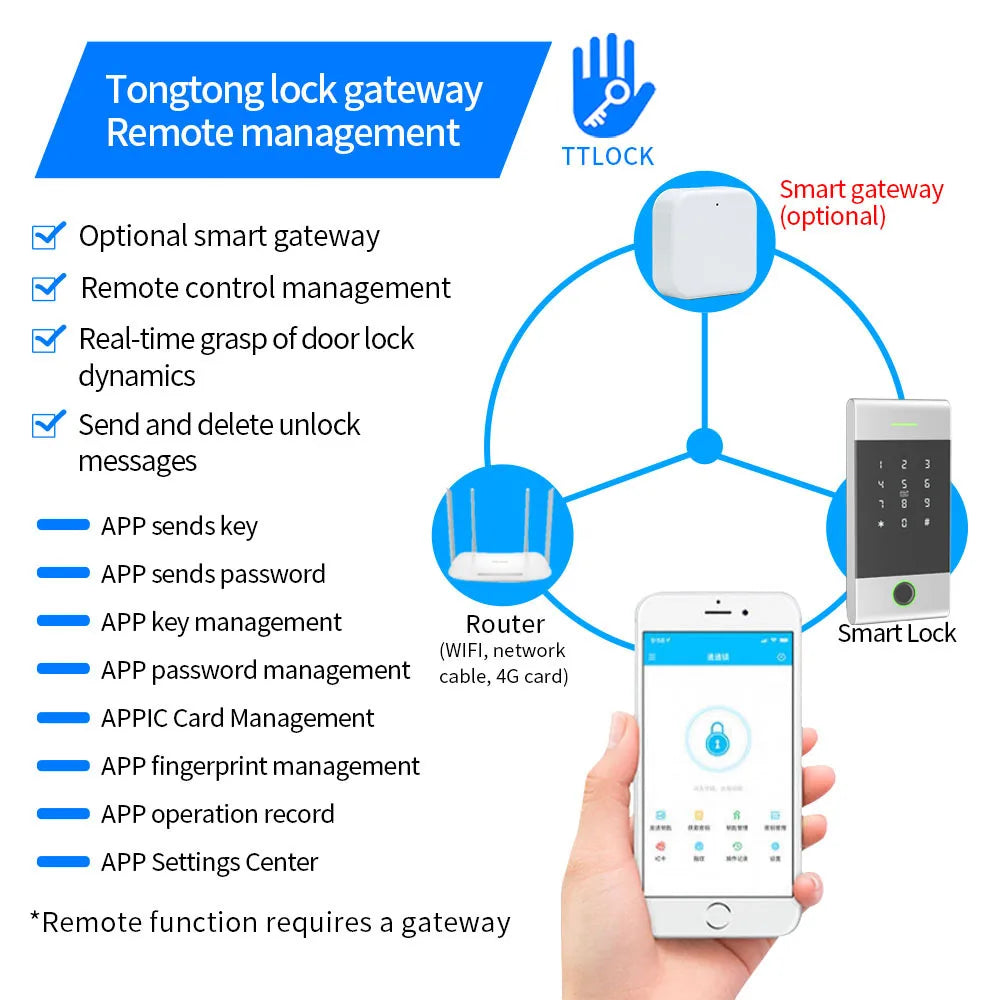 TTLock IP65 Metal Digital Keypad Fingerprint Access Control RFID Touch NFC IC Card Compatible Smart Door Access Controller Vue
