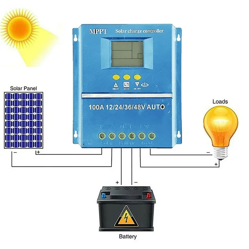 MPPT Solar Charge Controller 60A 80A 100A 12V–48V LCD | Dreamburgh MPPT Solar Controller Vue