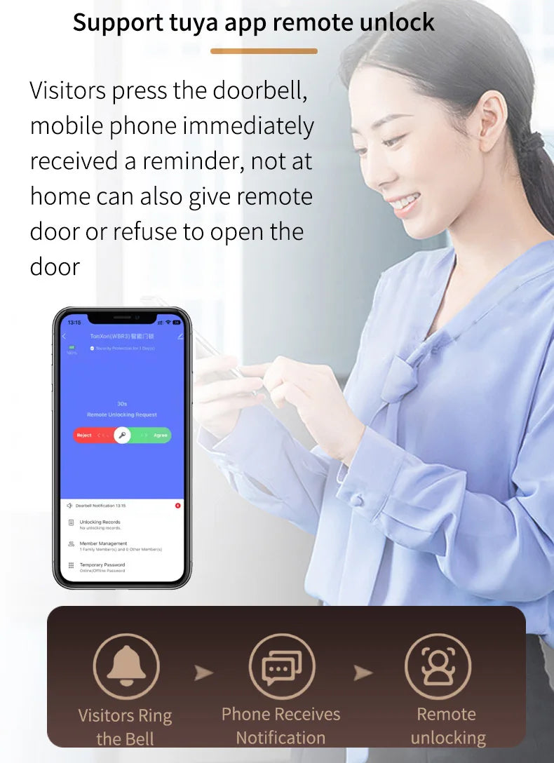 Tuya Wifi Camera Video Intercom Lock App Remote Unlocking Digital Electronic Biometrics With Screen Smart Lock Vue