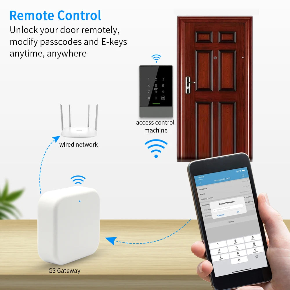 New in RJ45 Wired G3 2.4G Wifi Gateway TTlock App Remote Control LOCK Unlock Bluetooth to RJ45 Repeater for Smart Electric Lock Vue