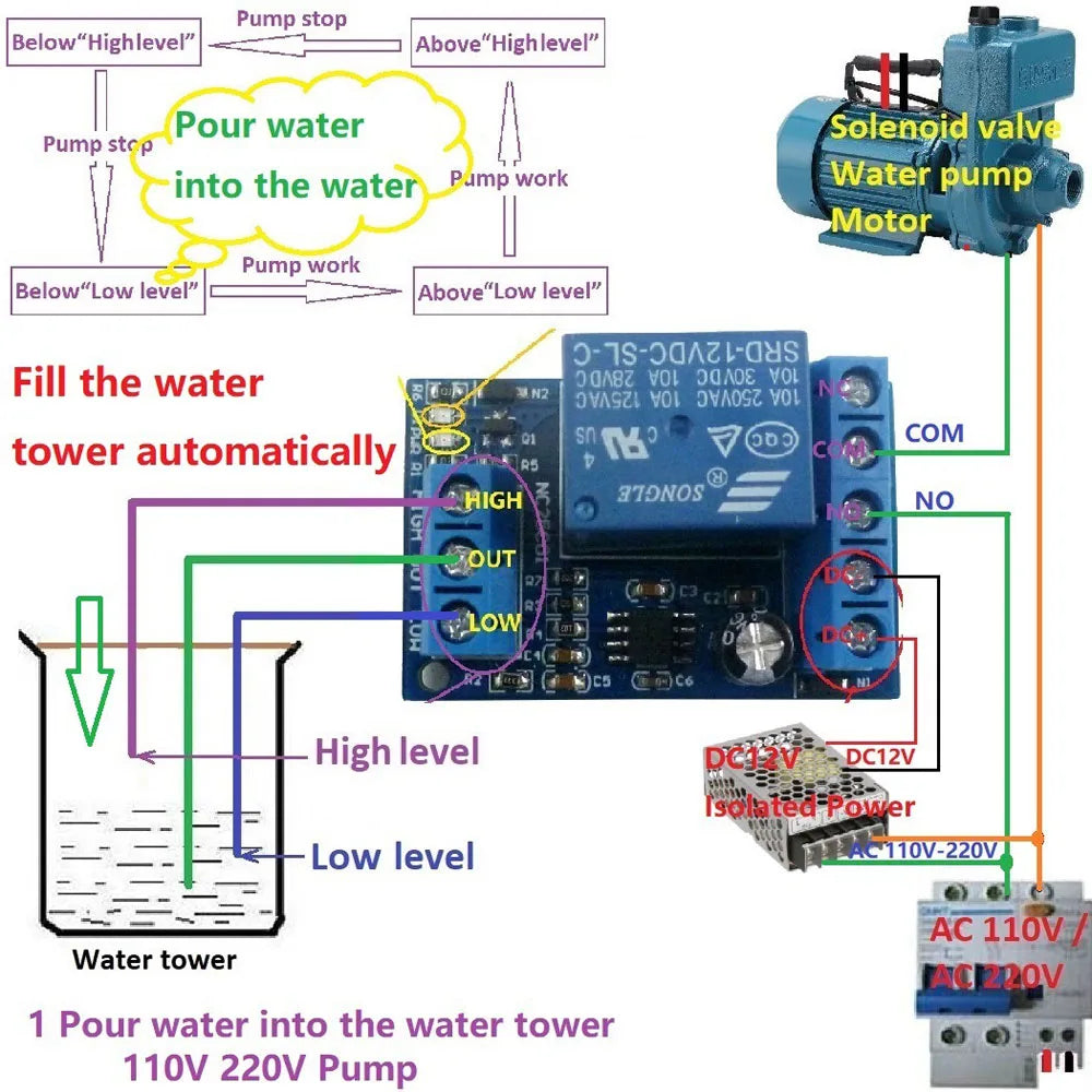 DC 12V 2 in 1 Pump Pour Water Automatic Controller Switch Liquid Level Sensor Switch Relay Module for Motor Fish Tank Irrigation Vue