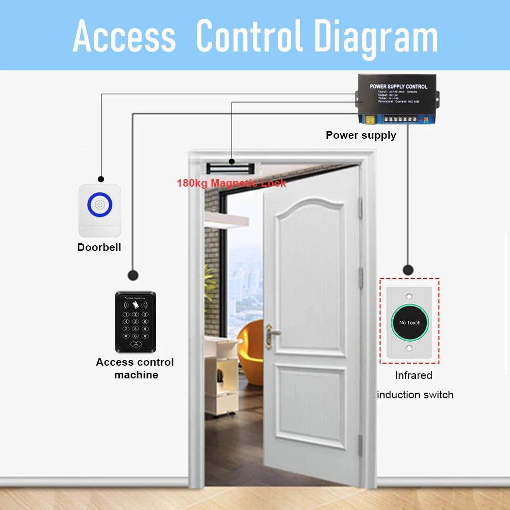 Tuya App Wifi Smart Switch Door Exit Push Release Button No Touch Infrared induction For Access Control Remote Control SmartLife Vue