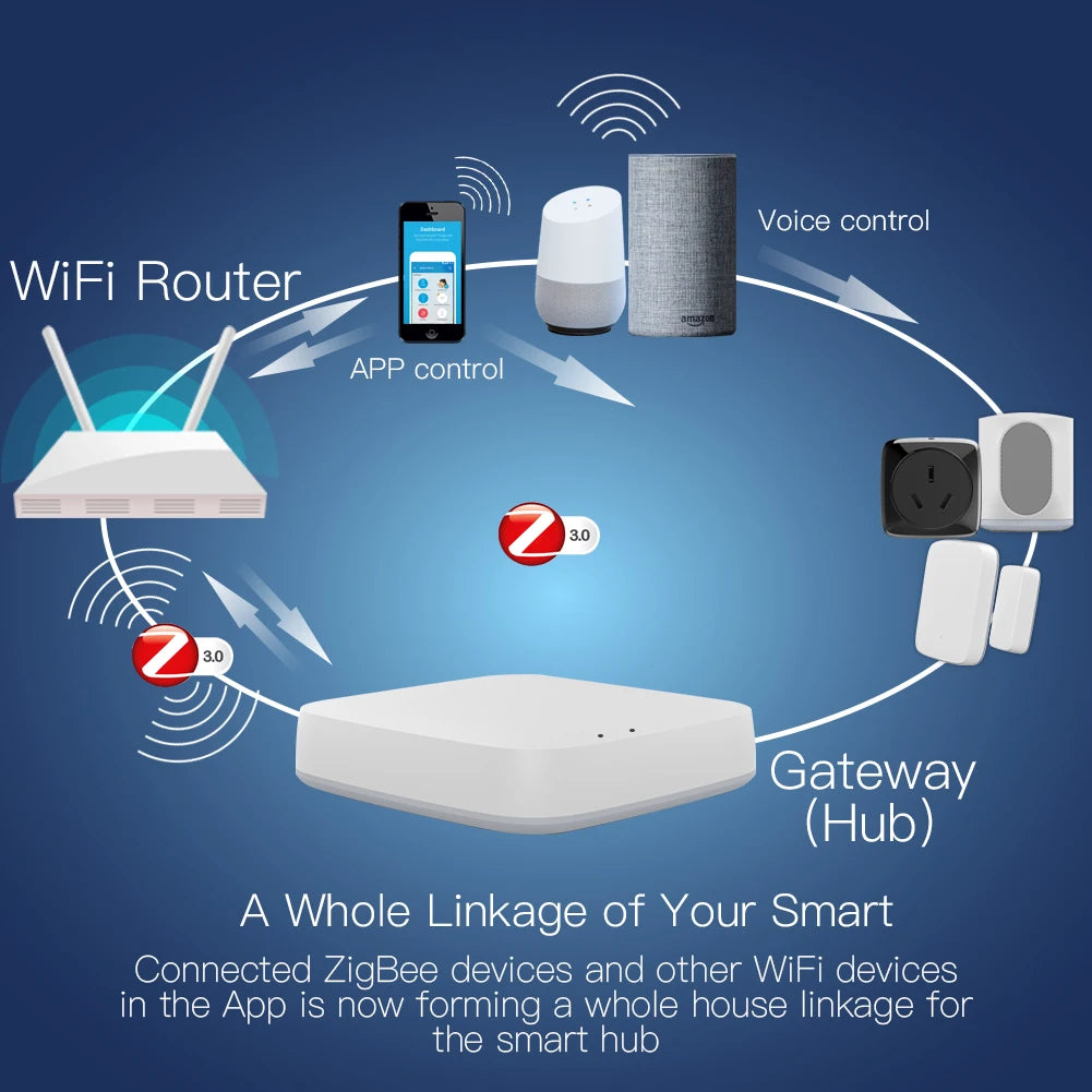 Tuya ZigBee Smart Gateway Hub Smart Home Bridge Smart Life APP Wireless Remote Controller Works with Alexa Google Home Vue