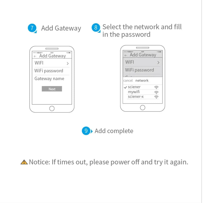 TTLOCK G2 Wireless Wifi Gateway Hub/Key Bluetooth Remote Controller Wireless Emitter TT LOCK Door Lock Access Control Machine ﻿ Vue